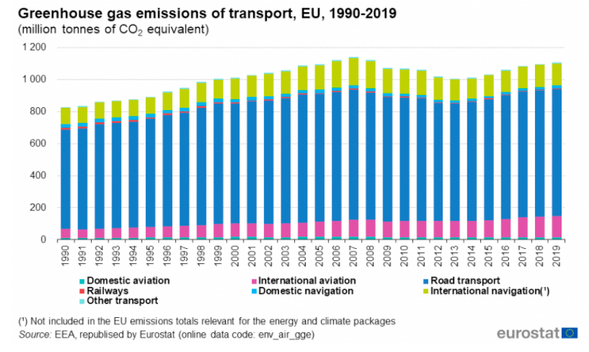 Se apropie sfârșitul motorului pe combustie internă în Europa?