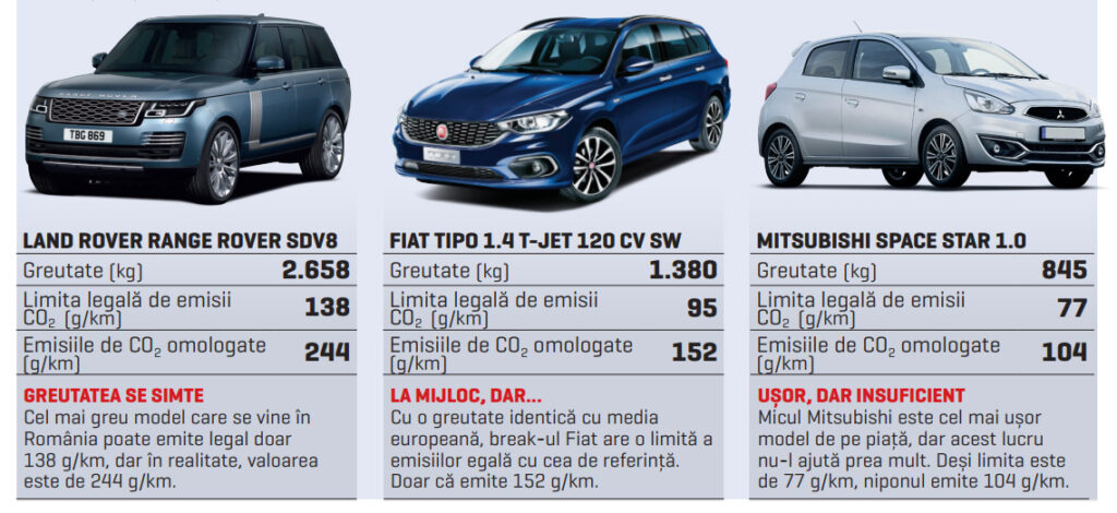 Cum și când se va calcula reducerea emisiilor de CO2 în urma aplicării programelor Rabla